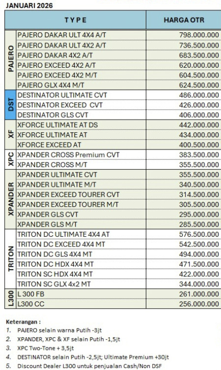 Pricelist OTR